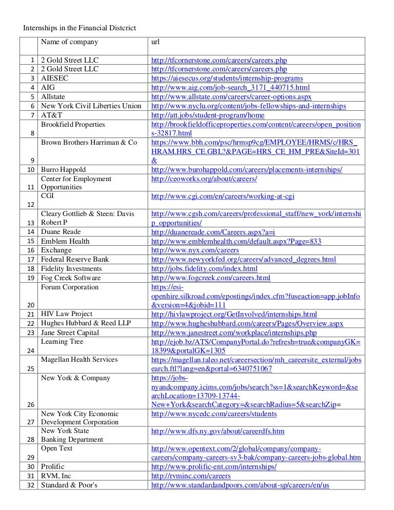 Mgt401 Handouts Pdf